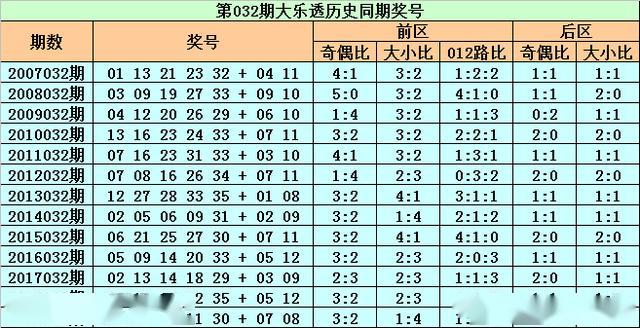 大乐透后区杀号最准确十大技巧解析