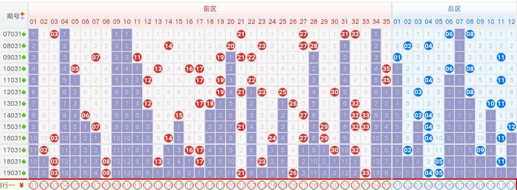 大乐透杀号最新公式揭秘与实战应用