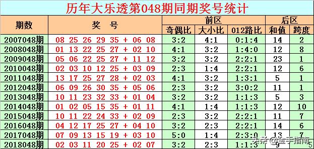 大乐透杀号公式