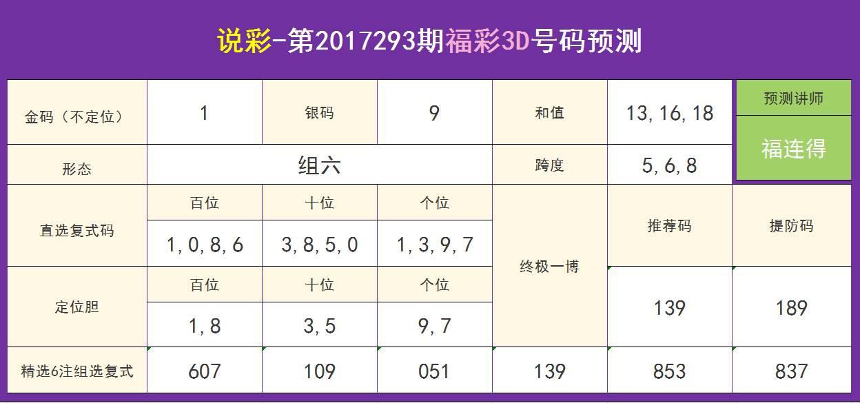 深度解析3D关注码金码对应码分析