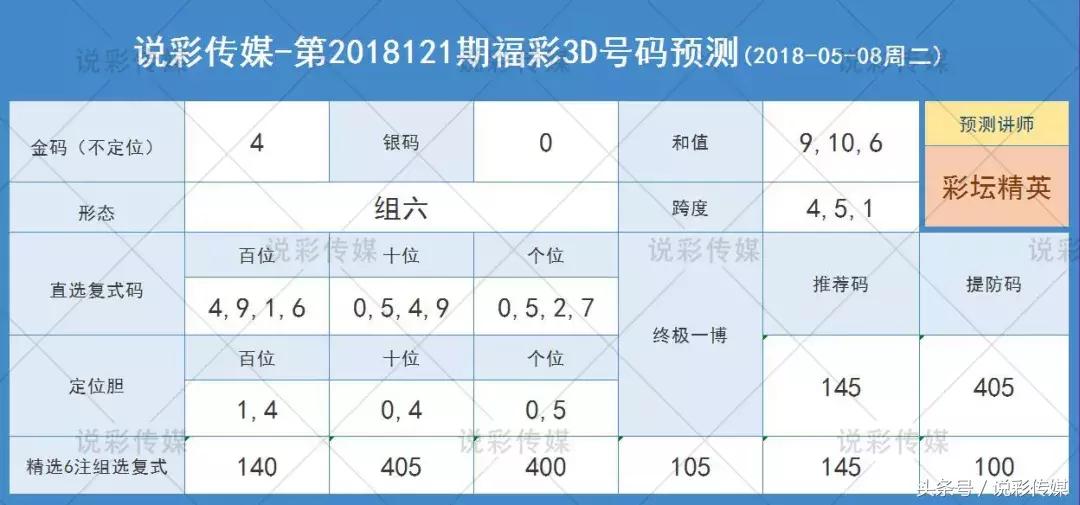 今日聚焦，探索3D金码关注号的无限魅力