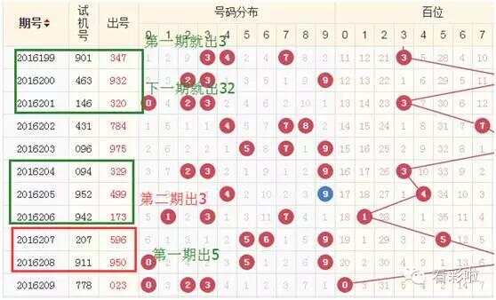 工商信息 第105页