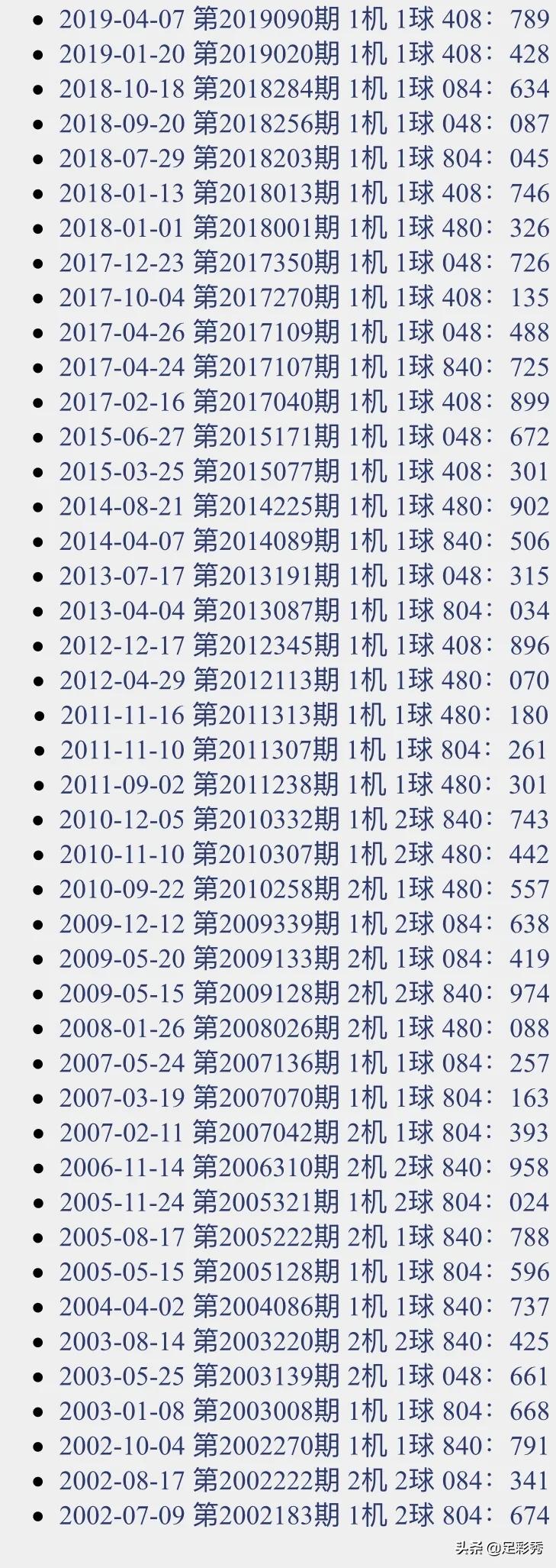 三D试机号查询，探索第14期的奥秘