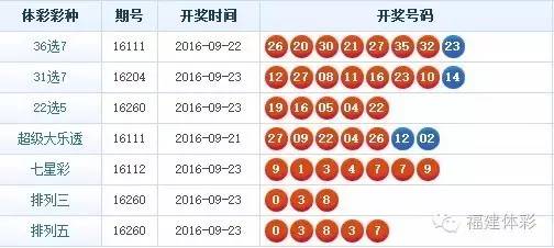 福建体育彩票36选七今日开奖结果揭晓，幸运儿或将诞生