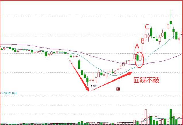 彩宝网专业版P3走势图解析与预测