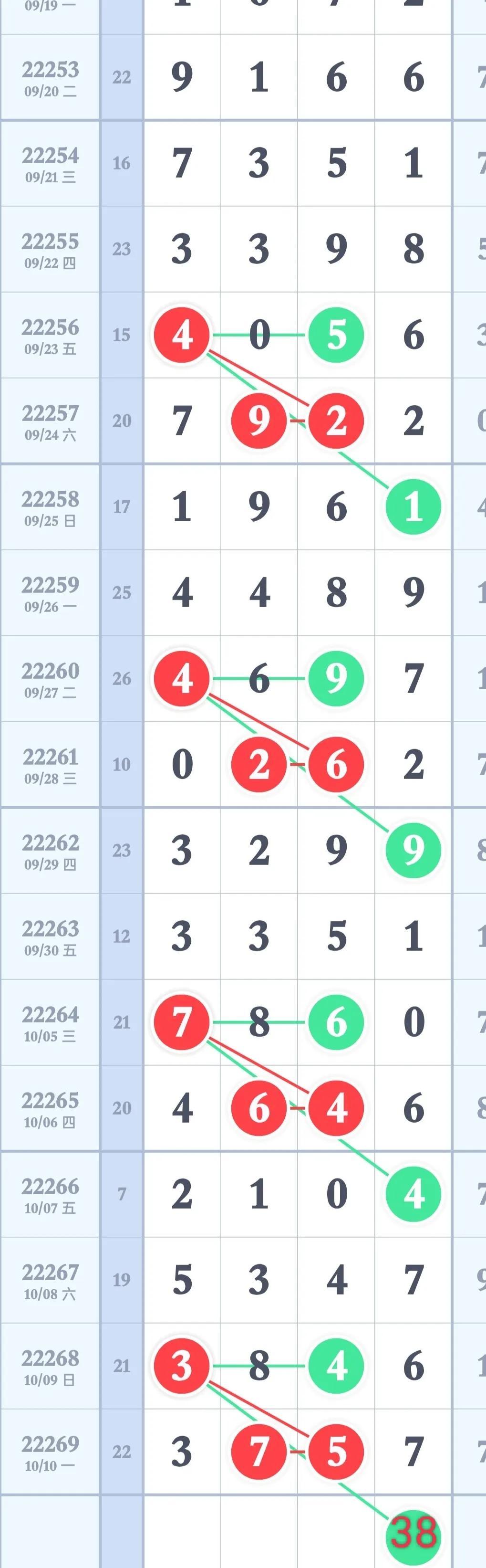 排列三综合走势带连线分析与预测