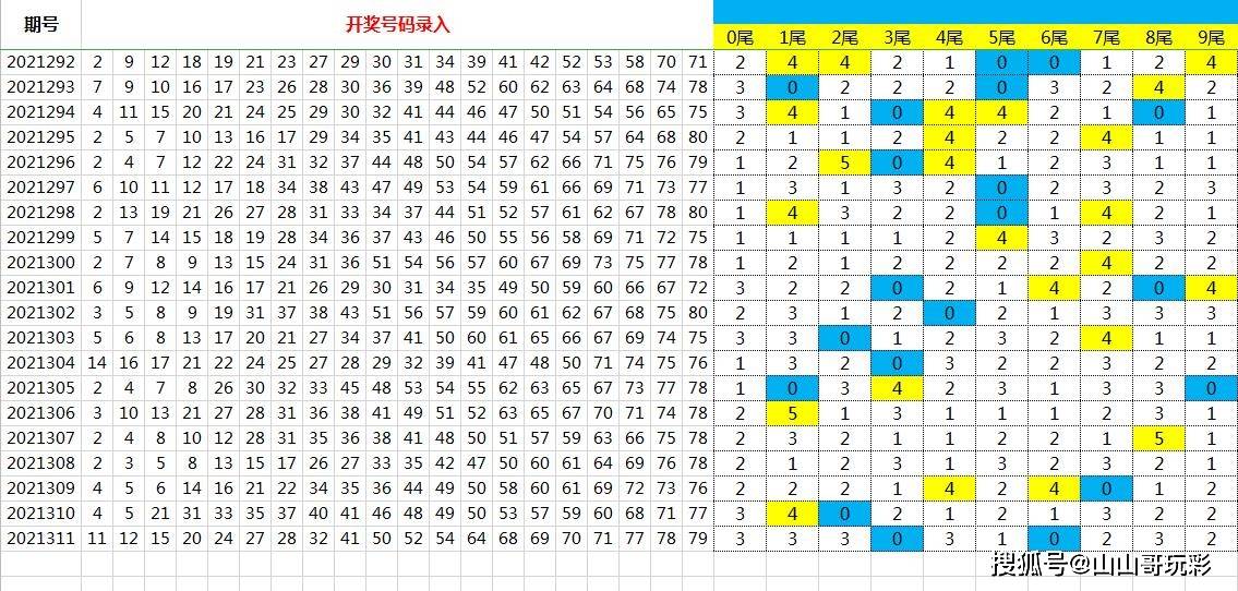 福建31选7走势图解析指南