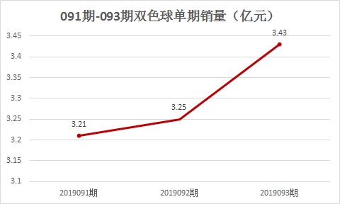 双色球2019092期开奖，幸运之夜的星光璀璨