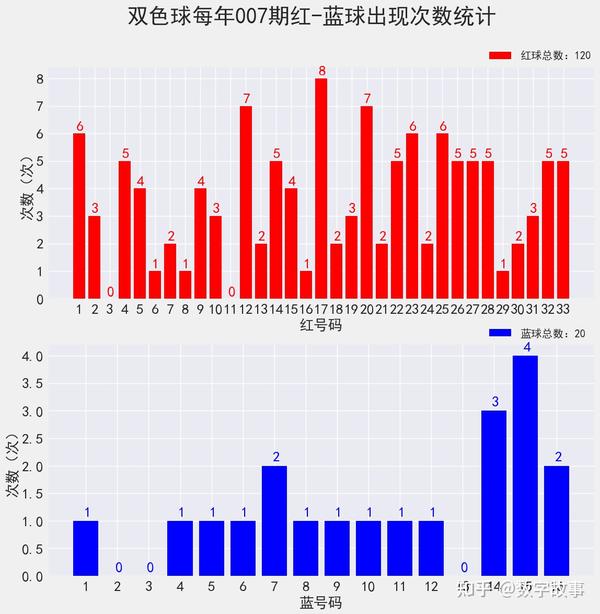 双色球2019082期彩民乐——彩票背后的故事与激情