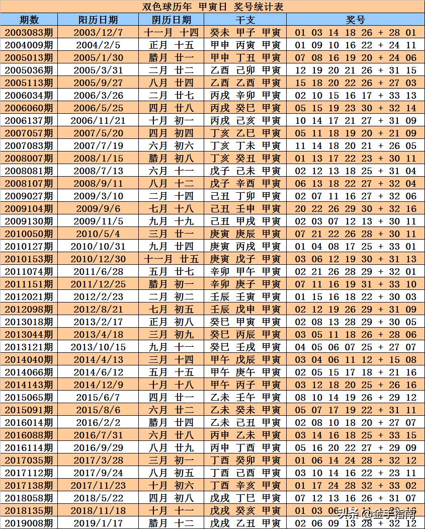 双色球2019082期开奖公告，揭晓幸运数字，期待更多惊喜