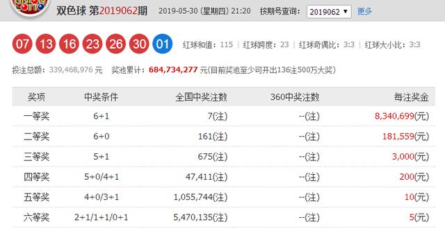 双色球2019082期推荐，精准预测，赢取大奖的机会来了！