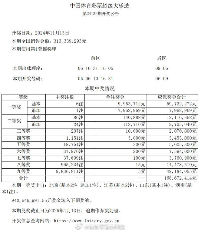 江苏十一选五开奖查询今天，揭秘彩票背后的故事