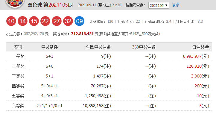 双色球预测杀号策略，揭秘杀号技巧，提高中奖概率的秘诀