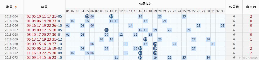福彩双色球篮球振幅走势图，解析与预测