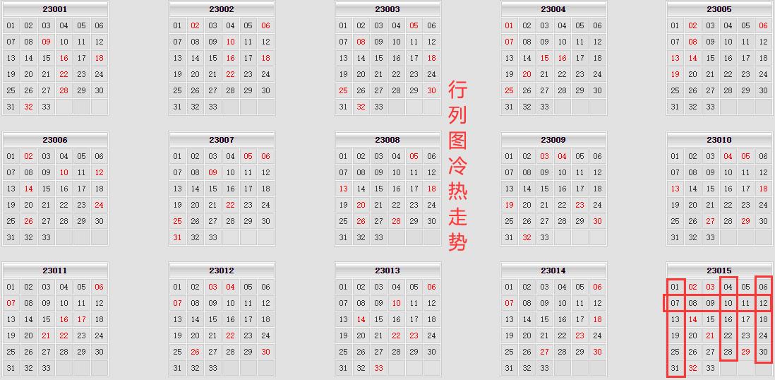 福彩双色球杀红号预测，揭秘彩票背后的数字奥秘
