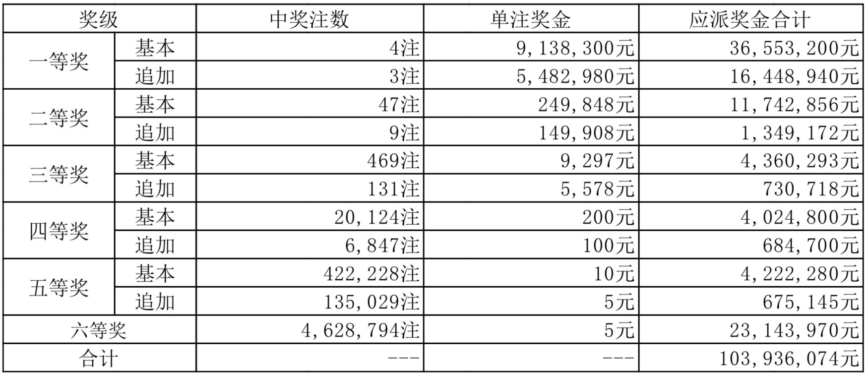 福彩双色球2024年第一期开奖结果揭晓，幸运与梦想交汇的时刻