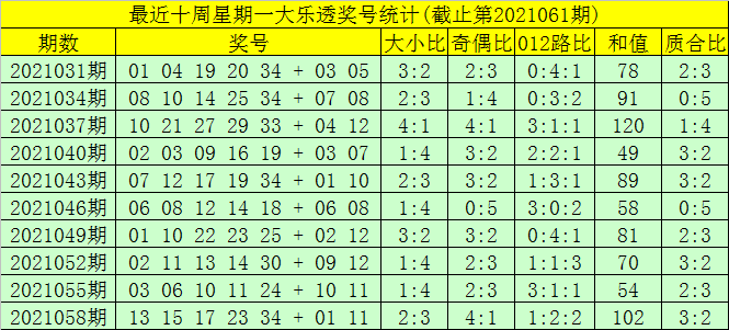 探索体彩大乐透走势图，预测与策略