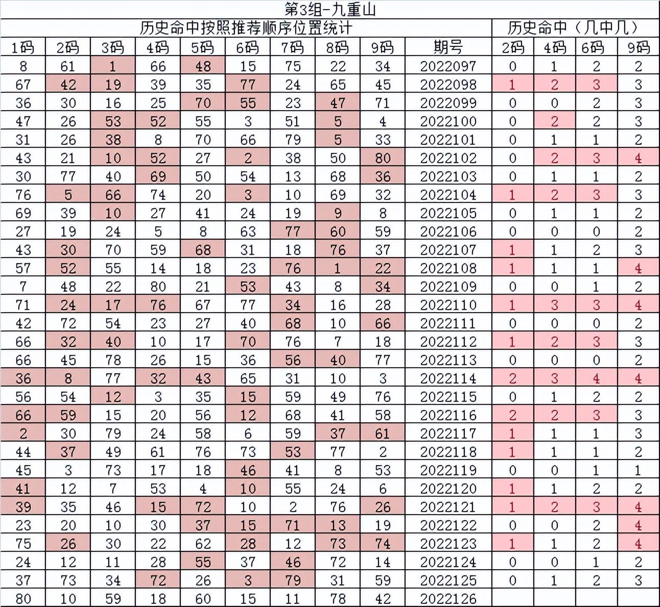 快乐8走势图综合分析与探索