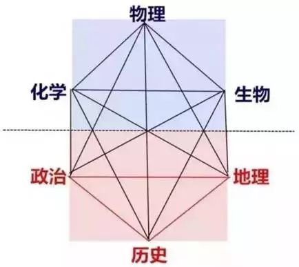 高考选课20种组合，探索与选择