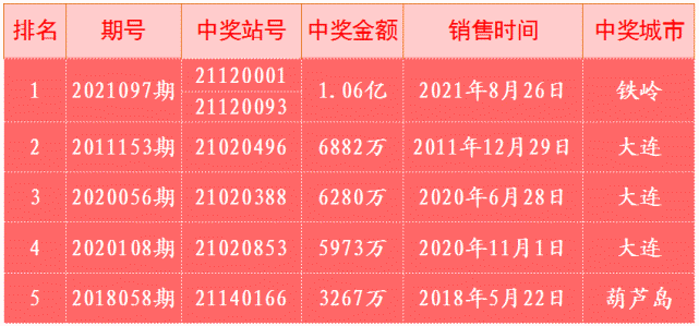 双色球2015018期开奖，幸运之夜的星光璀璨