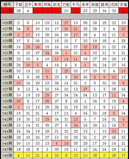 众彩网大乐透预测出号，探索彩票预测的奥秘