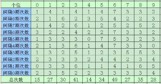 大乐透2021年第133期定胆杀号策略解析