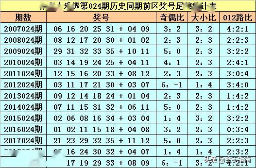 大乐透杀号