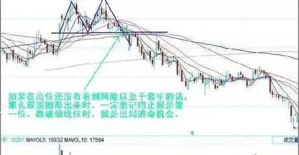 股票颈线位的画法详解