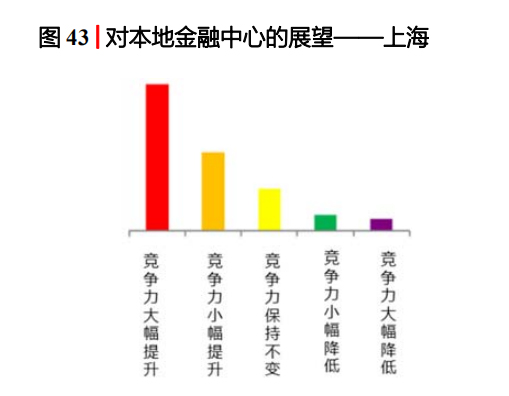 历任上海市委书记的发展轨迹，上升之路的探究