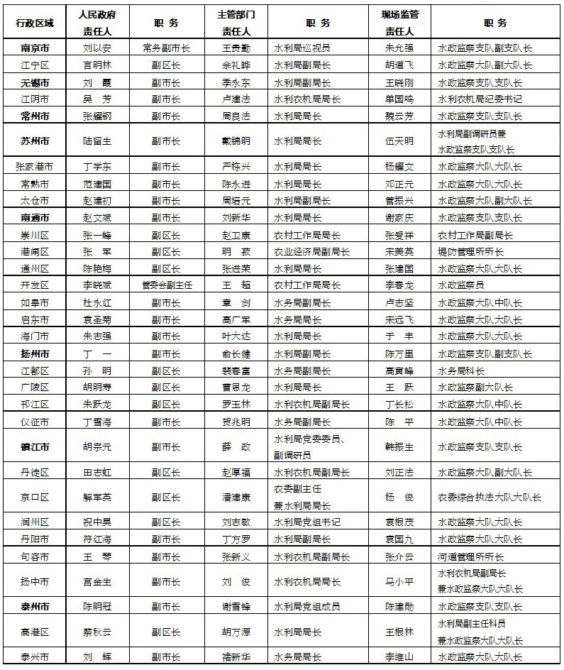 最新省长名单公布，解读各地新任领导及其任务
