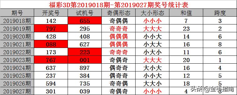 探索历史开奖中的秘密，揭秘3D试机号301的神秘面纱