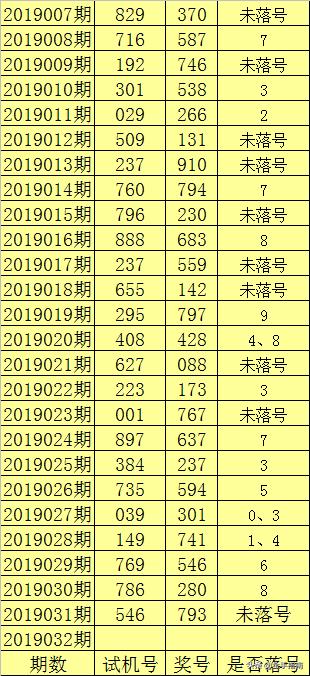 探索3D试机号793的历史开奖结果，揭示幸运背后的秘密