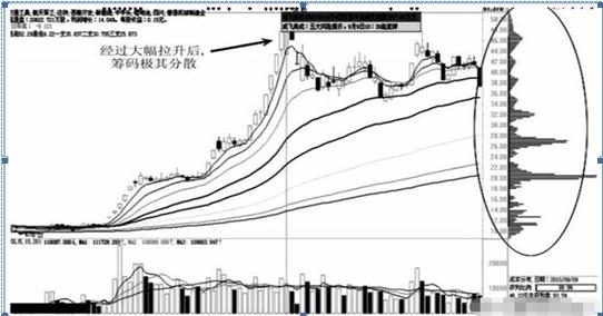 筹码分布图蓝色和红色代表什么，深度解析股市语言中的色彩密码
