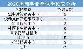 农业服务中心事业编，职责、挑战与发展前景