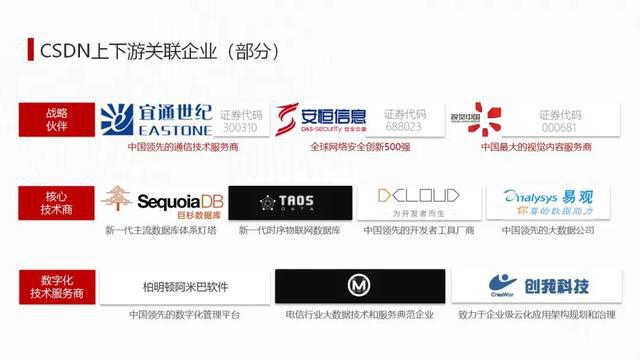 CSDN网站的特点，技术人的聚集地与交流平台