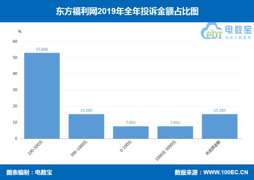 东方福利网官网购买指南，一站式福利解决方案