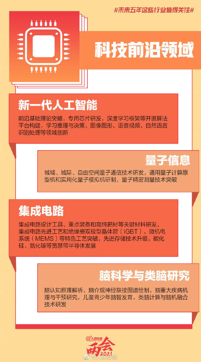 探索前沿科技领域，深入了解114ic电子网