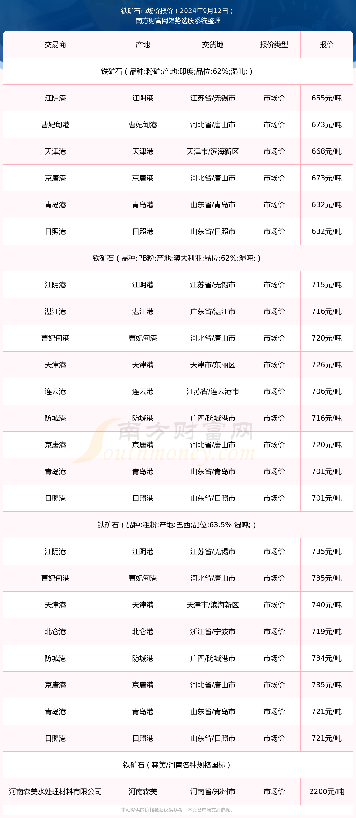 双色花盆价格，市场分析与选购指南