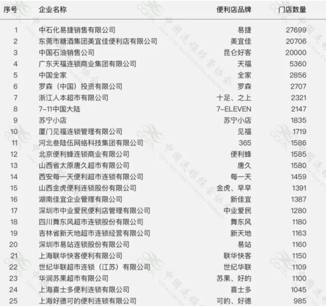 公司简介 第86页