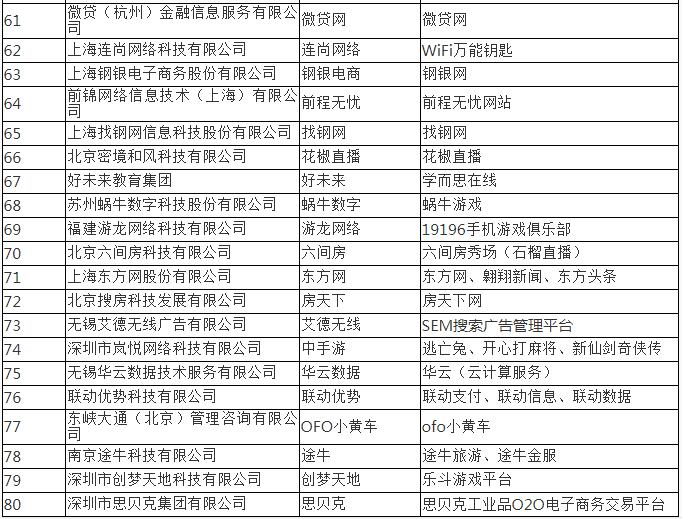 网址大全123的历史，探索与演变