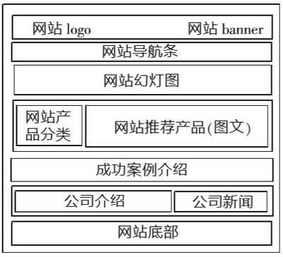 网址导航页面的设计与优化策略
