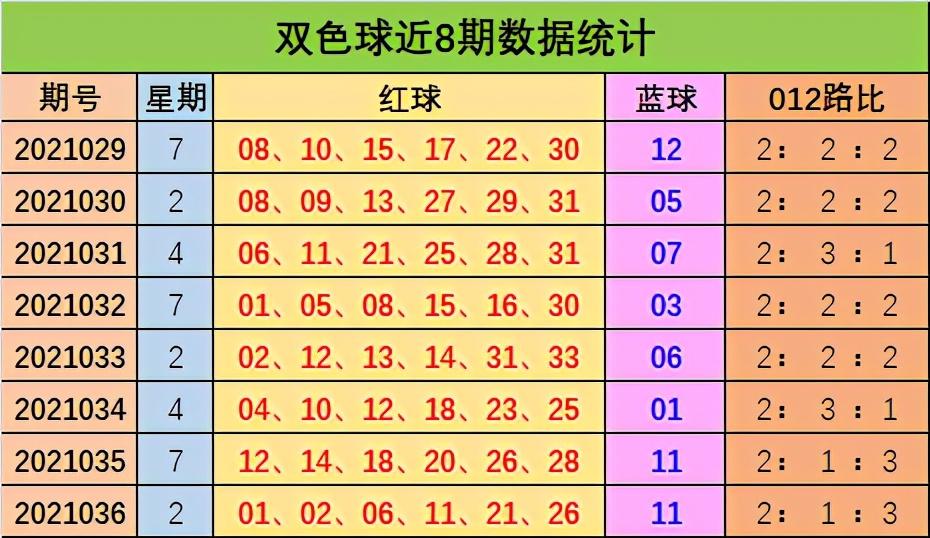 双色球尾数012走势图，深度解析与预测
