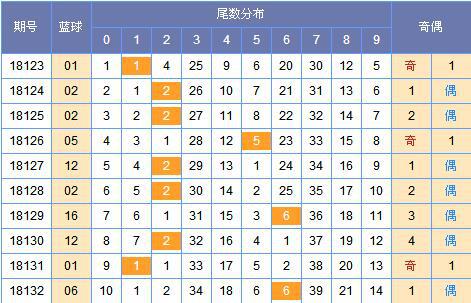 双色球尾数聪明组合，策略与技巧