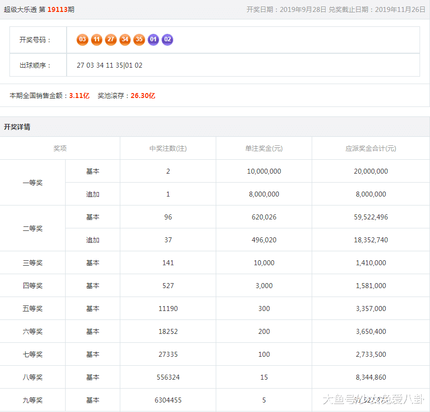 揭秘大乐透第21138期开奖结果，幸运与梦想的交汇点