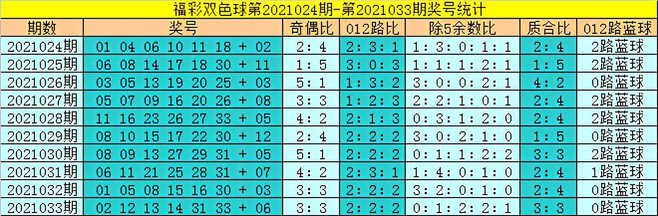 双色球开奖直播，揭晓36选7的神秘结果