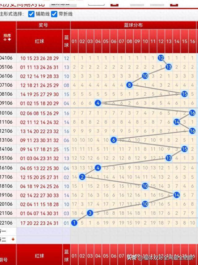 揭秘双色球，回顾与查询2020年双色球开奖历史——以第XXXX期为例