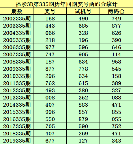 今日3D开奖号码预测汇总报告