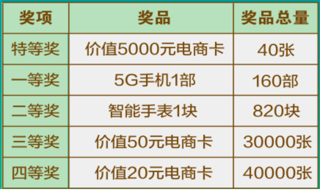 揭秘体彩7星彩六等奖奖金数额，你了解多少？