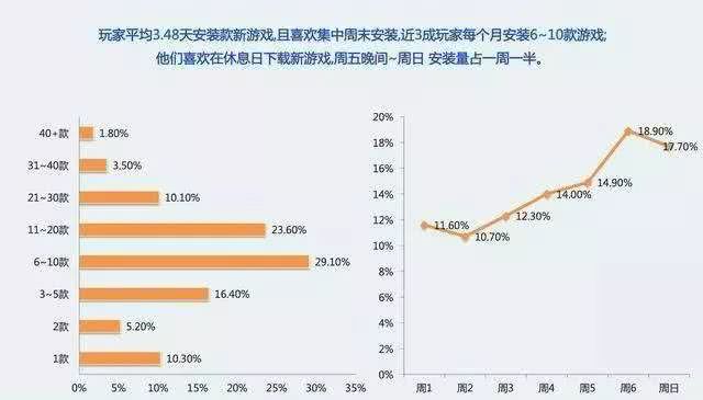 探索新浪专业版3D基本走势图，揭示数据背后的奥秘