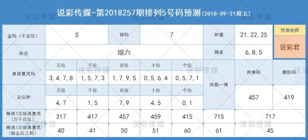 今日排列五开奖号码预测，探索随机性与逻辑之间的微妙平衡